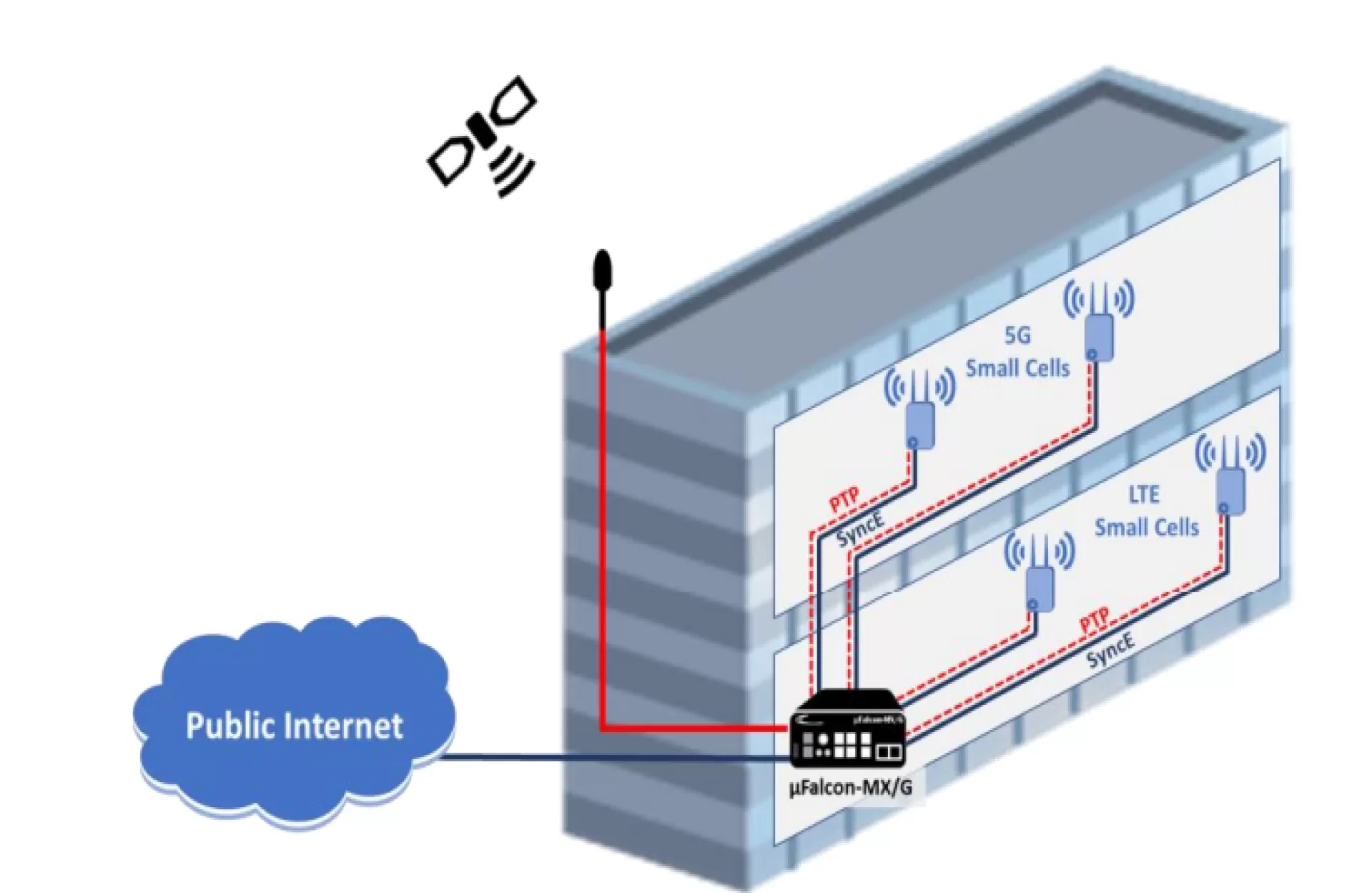 Module Image